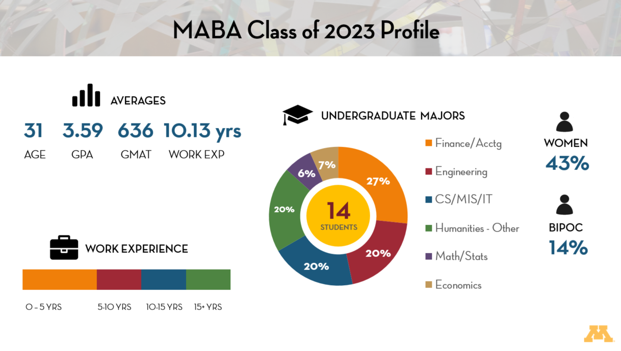 MABA Class of 2023