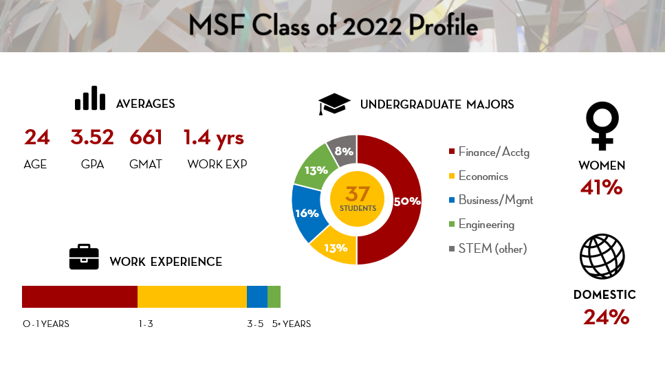 MSF Class of 2022 Profile 