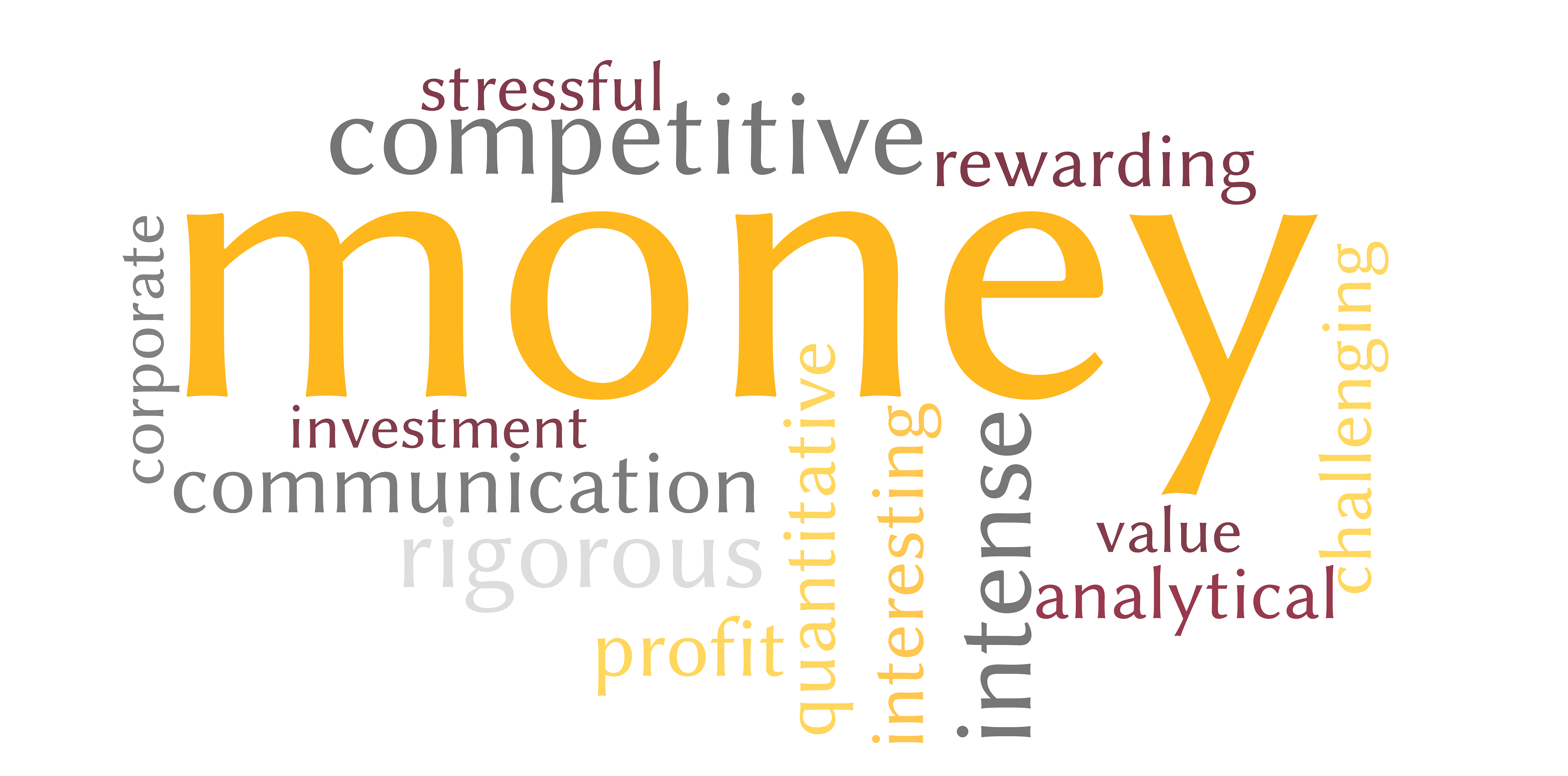 A word cloud of words that undergraduate students said came to mind in association with finance. Money, competitive, stressful, and intense were the most popular, along with several other words such as communication, rewarding, profit, investment, etc.