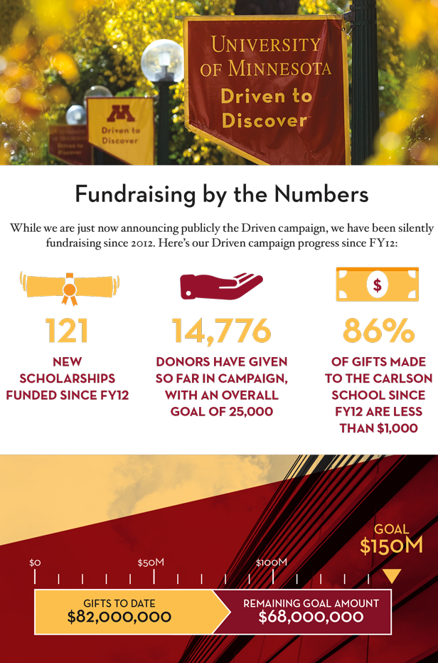 Fundraising by the Numbers