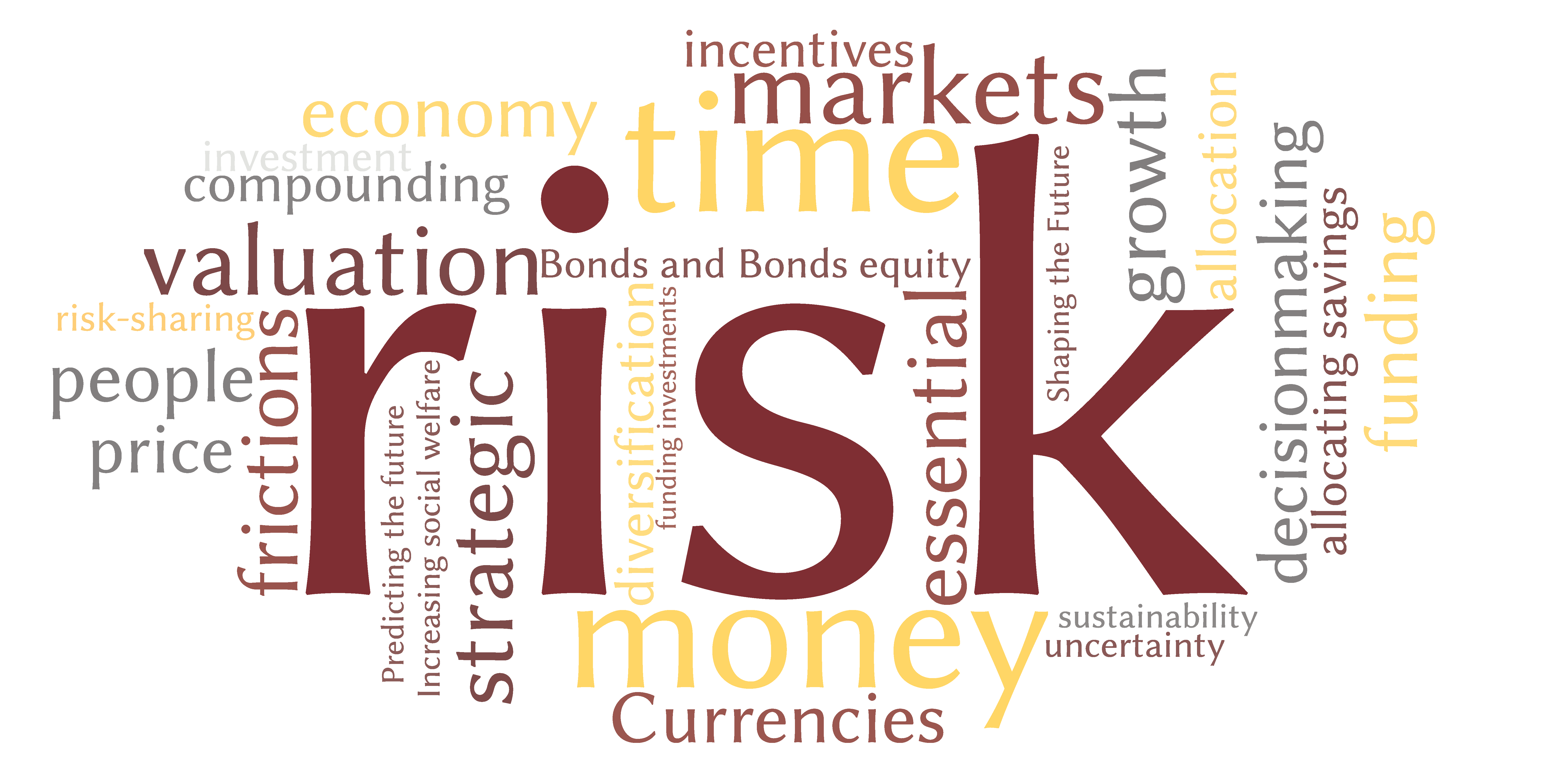 A word cloud of words that came to mind when our finance faculty were asked what came to mind in association with finance. Risk, money, and time were the most popular.