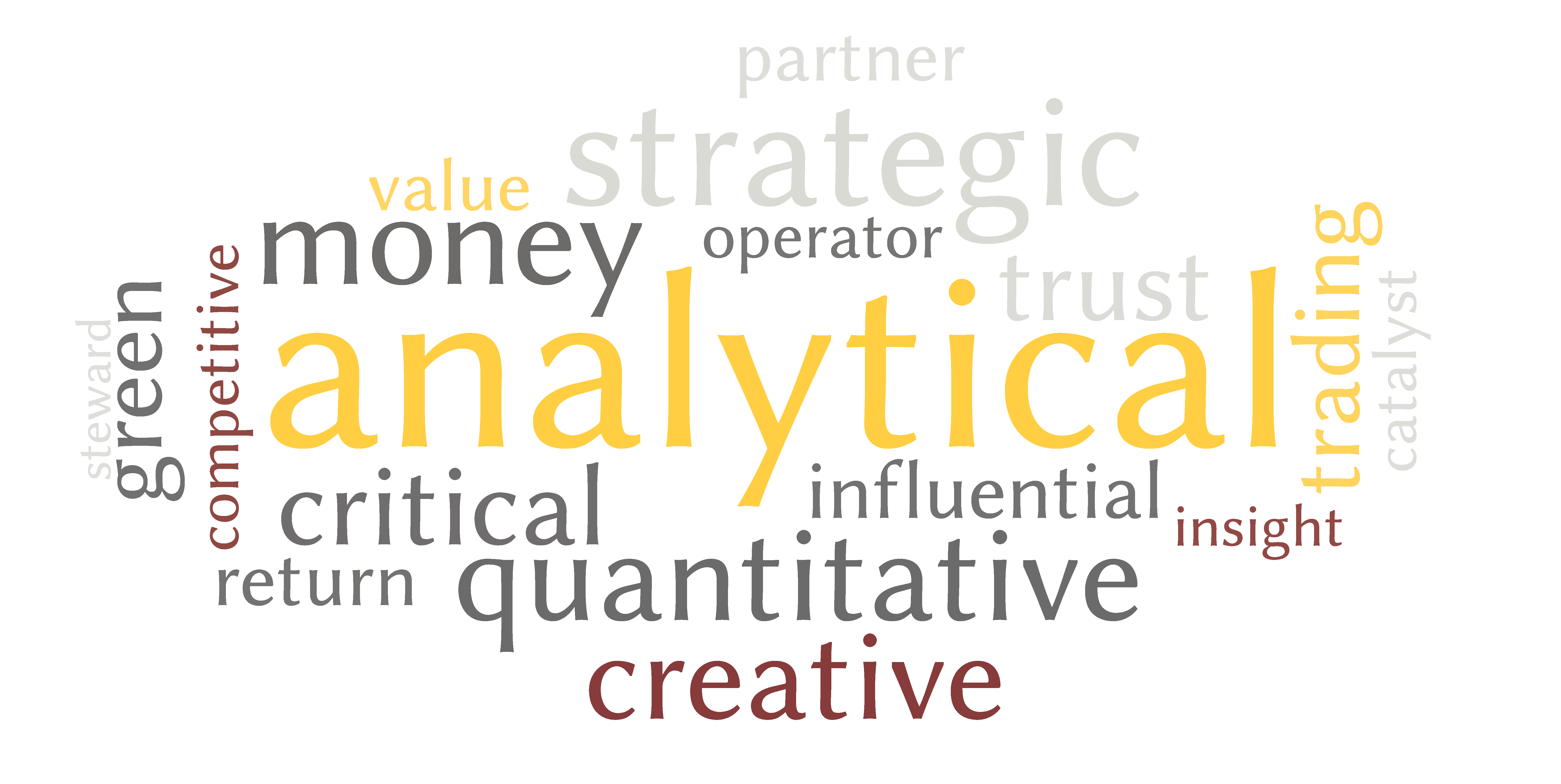 A word cloud of words financial industry professionals said came to mind in association with the word finance. Analytical, money, and quantitative were the most popular.
