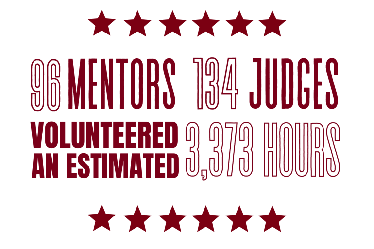 MN Cup Volunteer Statistics Impact Page