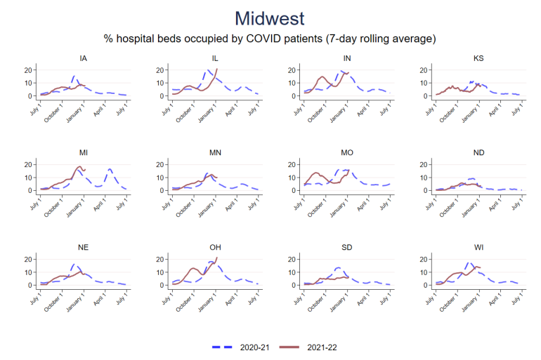 Midwest beds