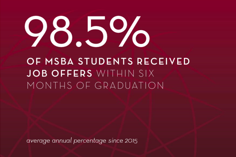 98.5% of msba students received job offers within six months of graduation (average since 2015)