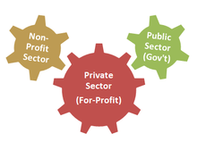 industry sectors