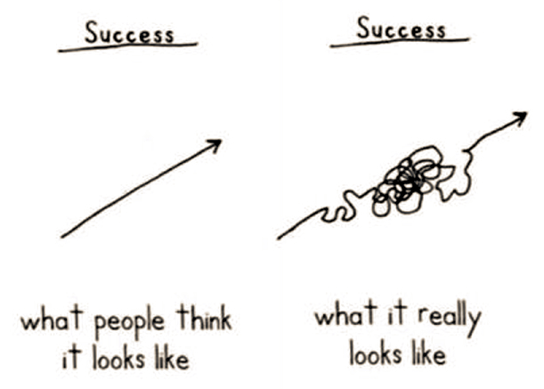 Success infographic